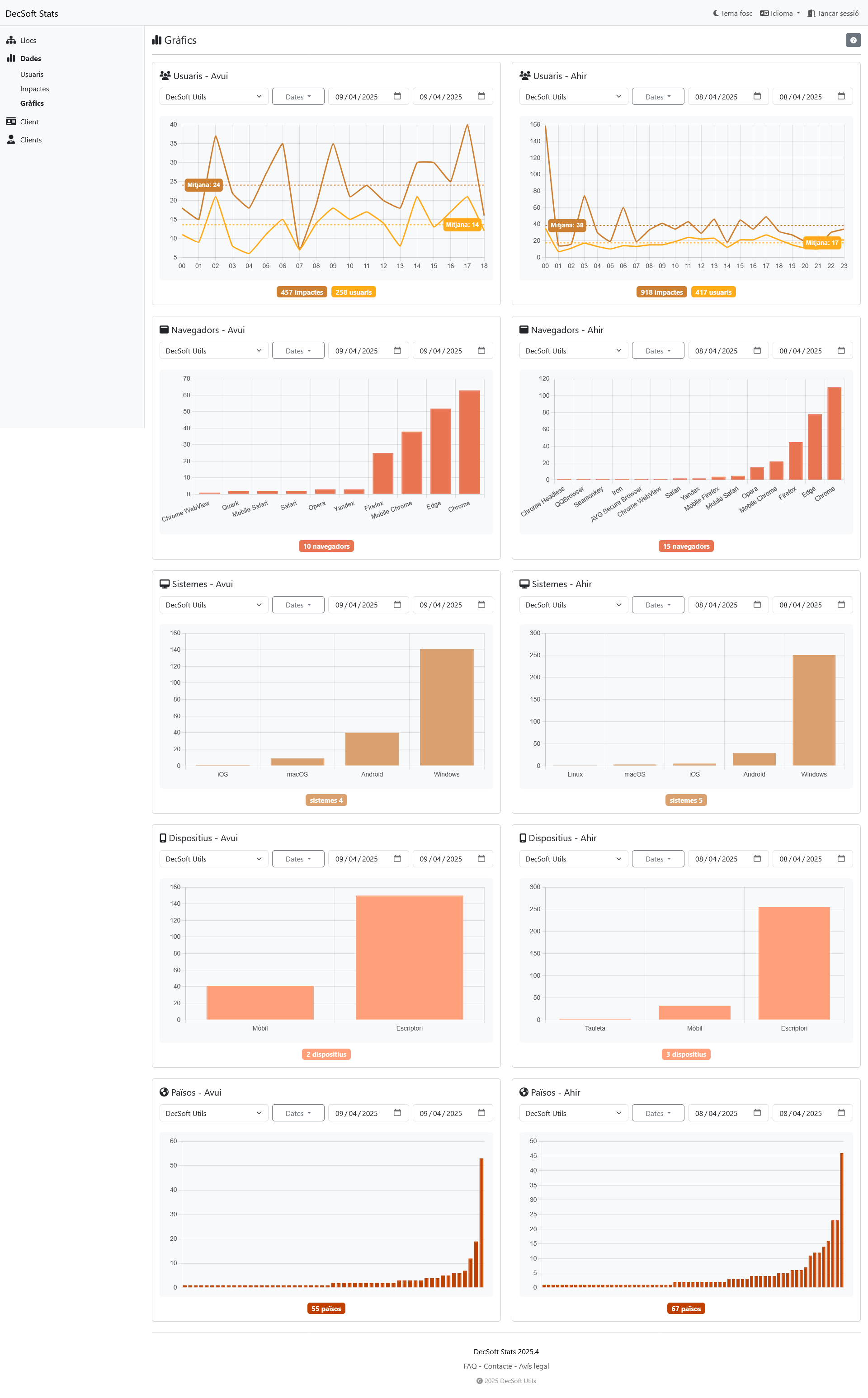 Feu clic aquí per veure aquesta imatge en pantalla completa. Tauler de control de clients de DecSoft Stats