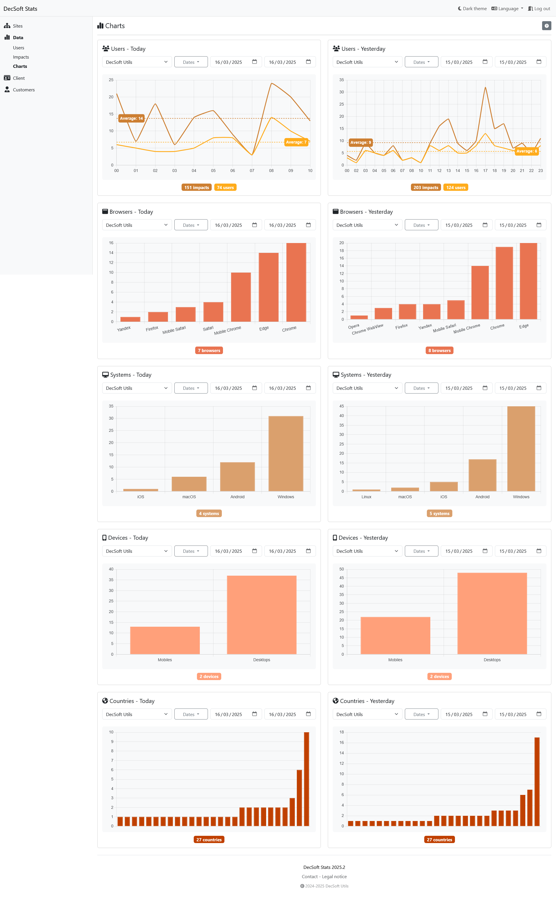 Click here to see this image in full screen. DecSoft Stats customer dashboard