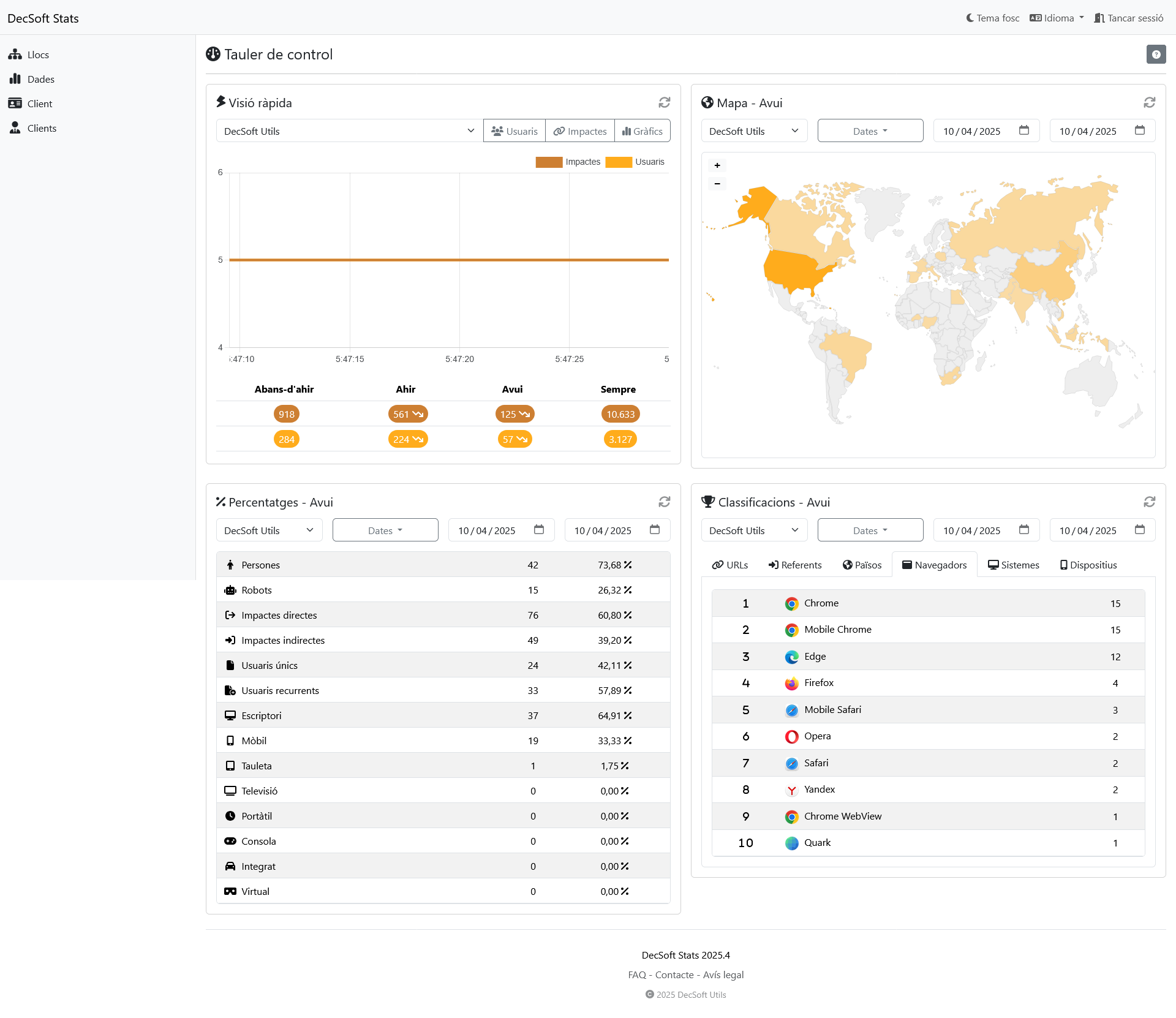 Feu clic aquí per veure aquesta imatge en pantalla completa. Tauler de control de clients de DecSoft Stats