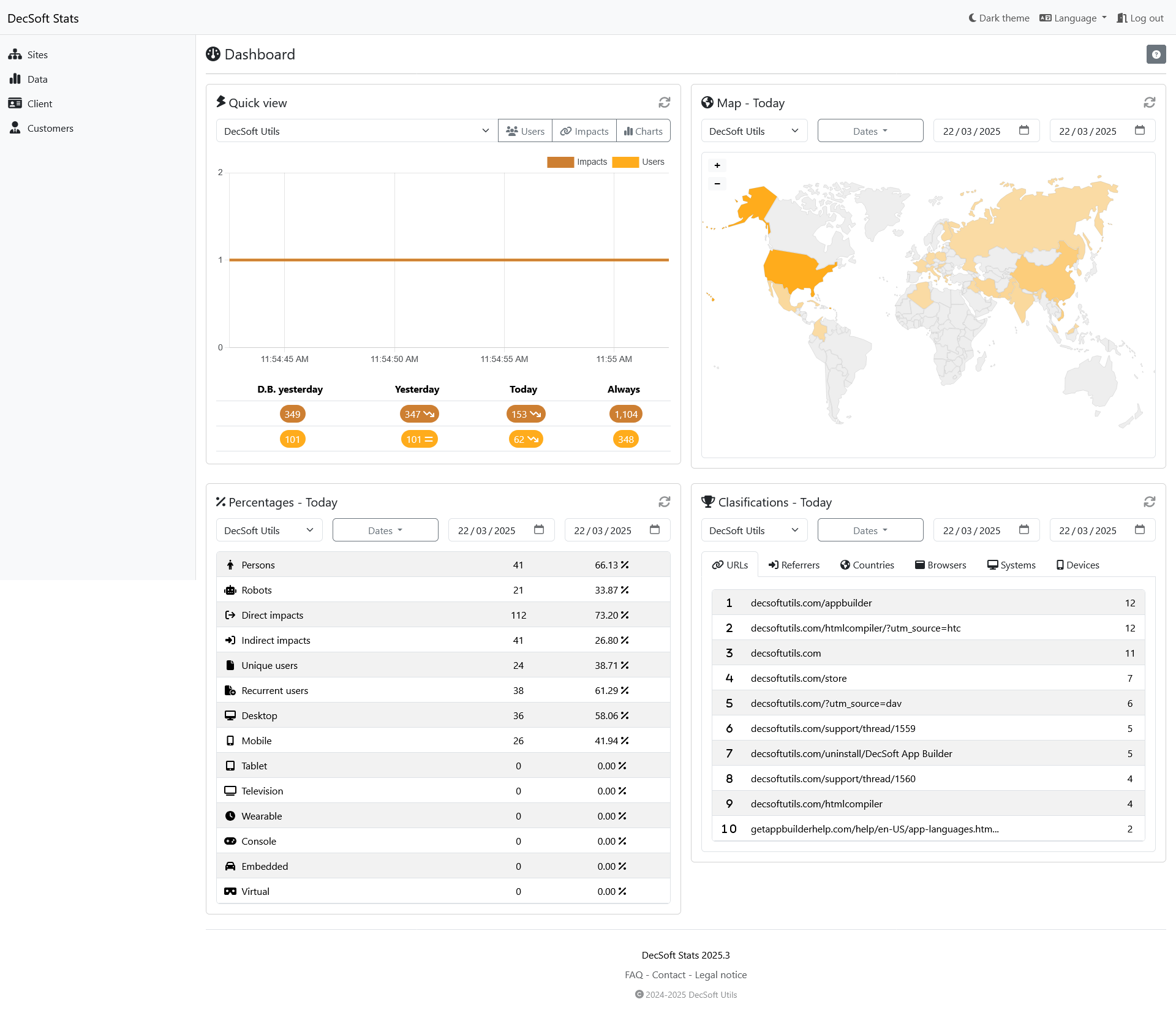 Click here to see this image in full screen. DecSoft Stats customer dashboard
