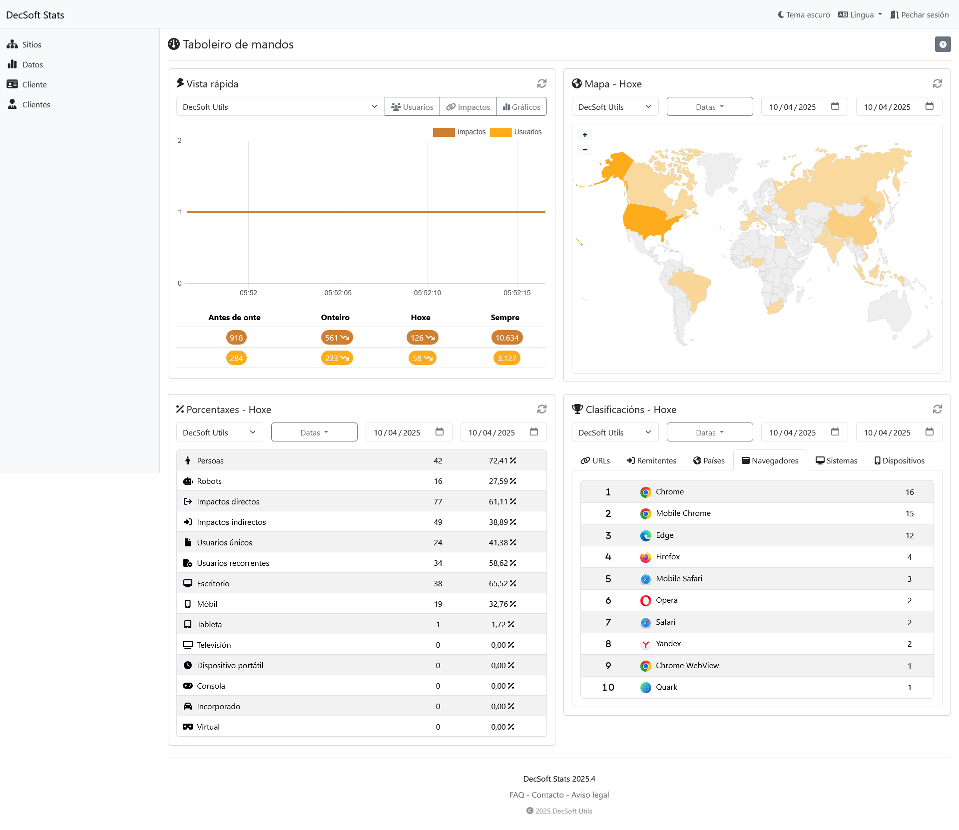 Fai clic aquí para ver esta imaxe en pantalla completa. Taboleiro de control de clientes de DecSoft Stats