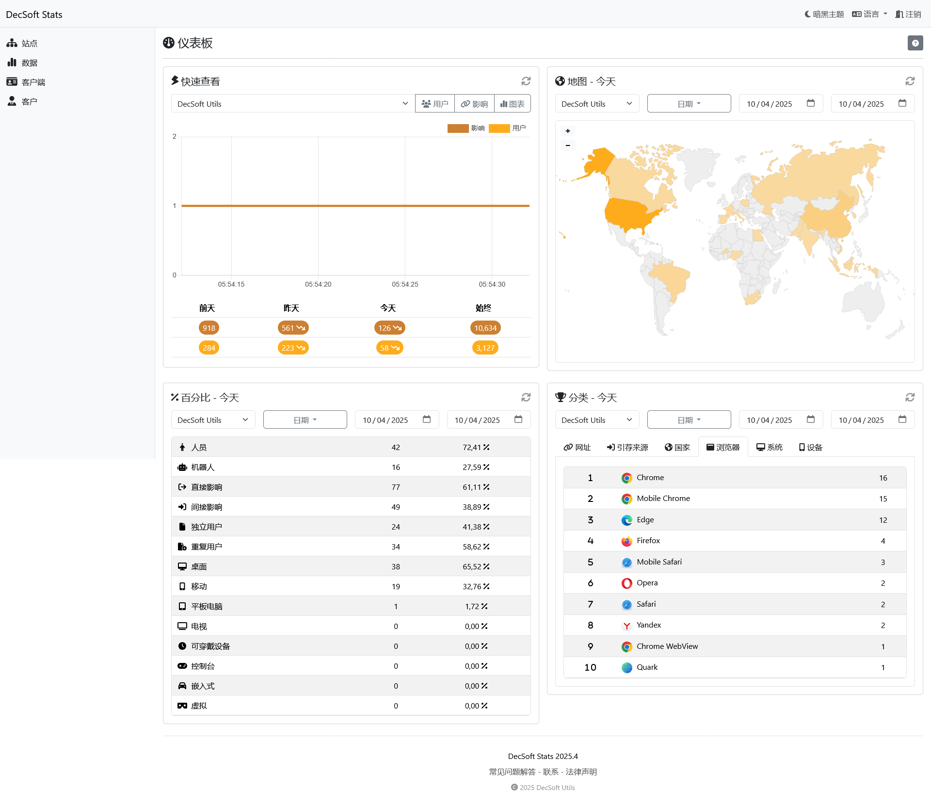 点击此处以全屏查看此图像。 DecSoft Stats 客户仪表板