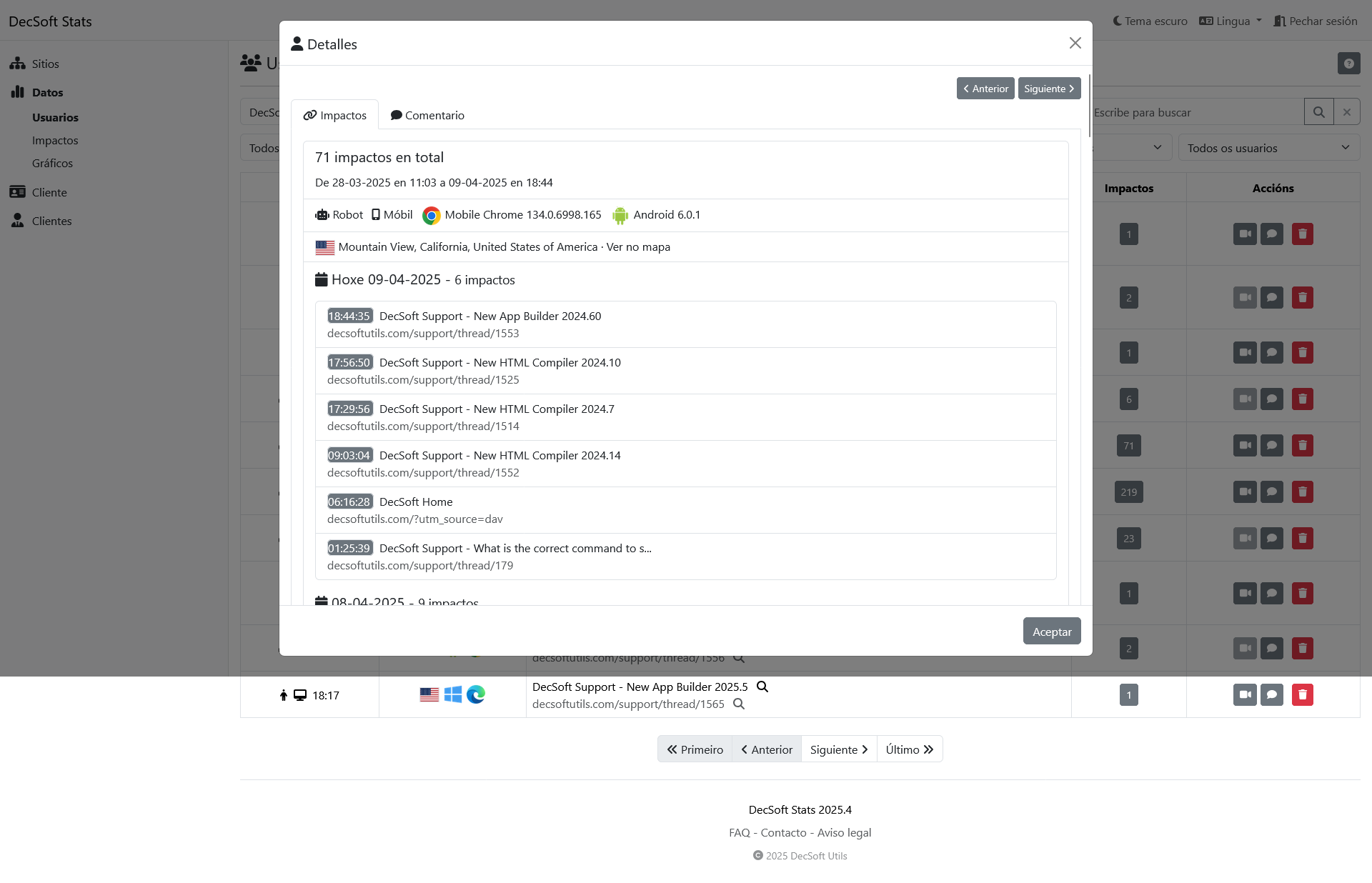 Fai clic aquí para ver esta imaxe en pantalla completa. Taboleiro de control de clientes de DecSoft Stats
