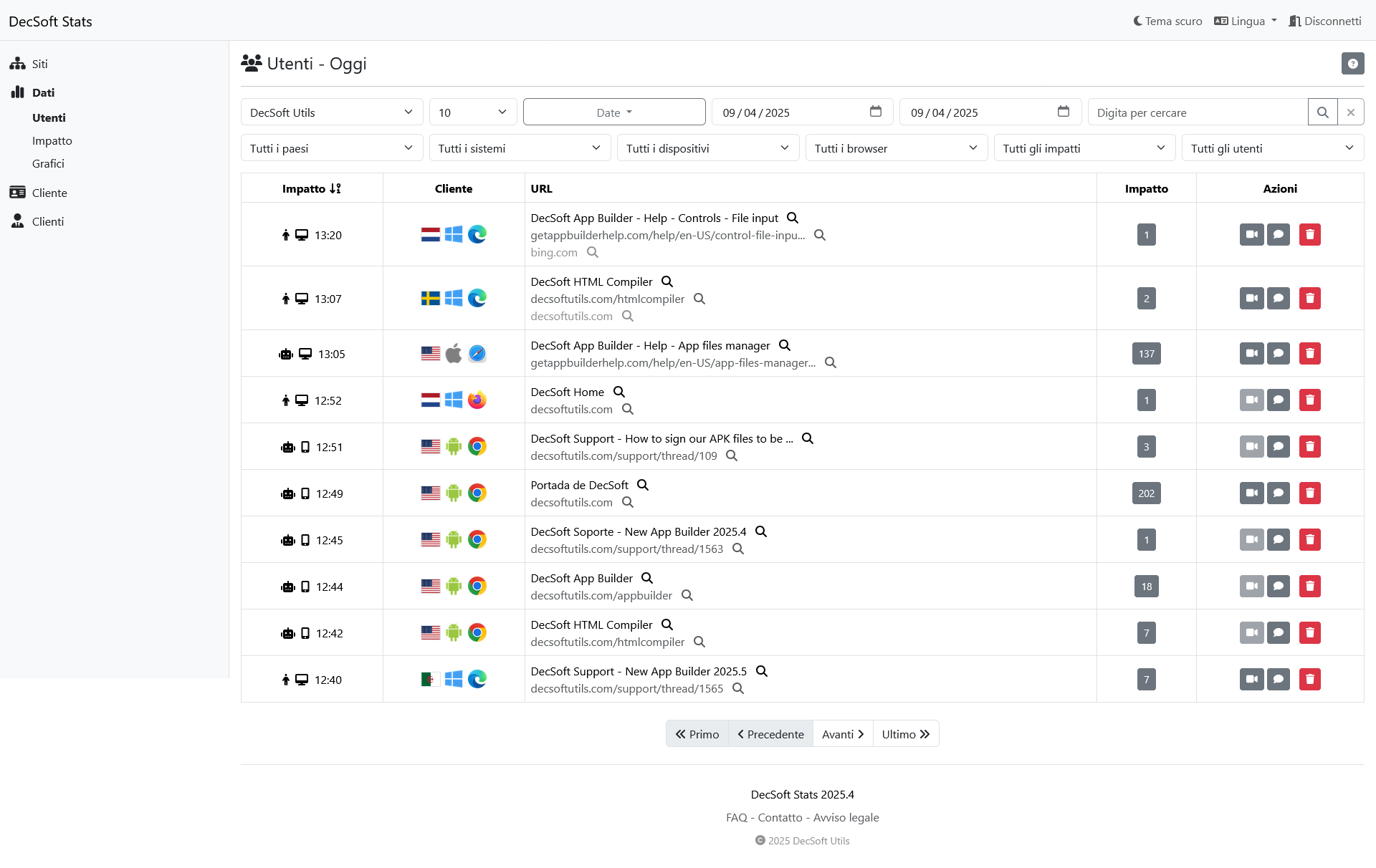 Clicca qui per vedere quest'immagine a schermo intero. Dashboard clienti DecSoft Stats